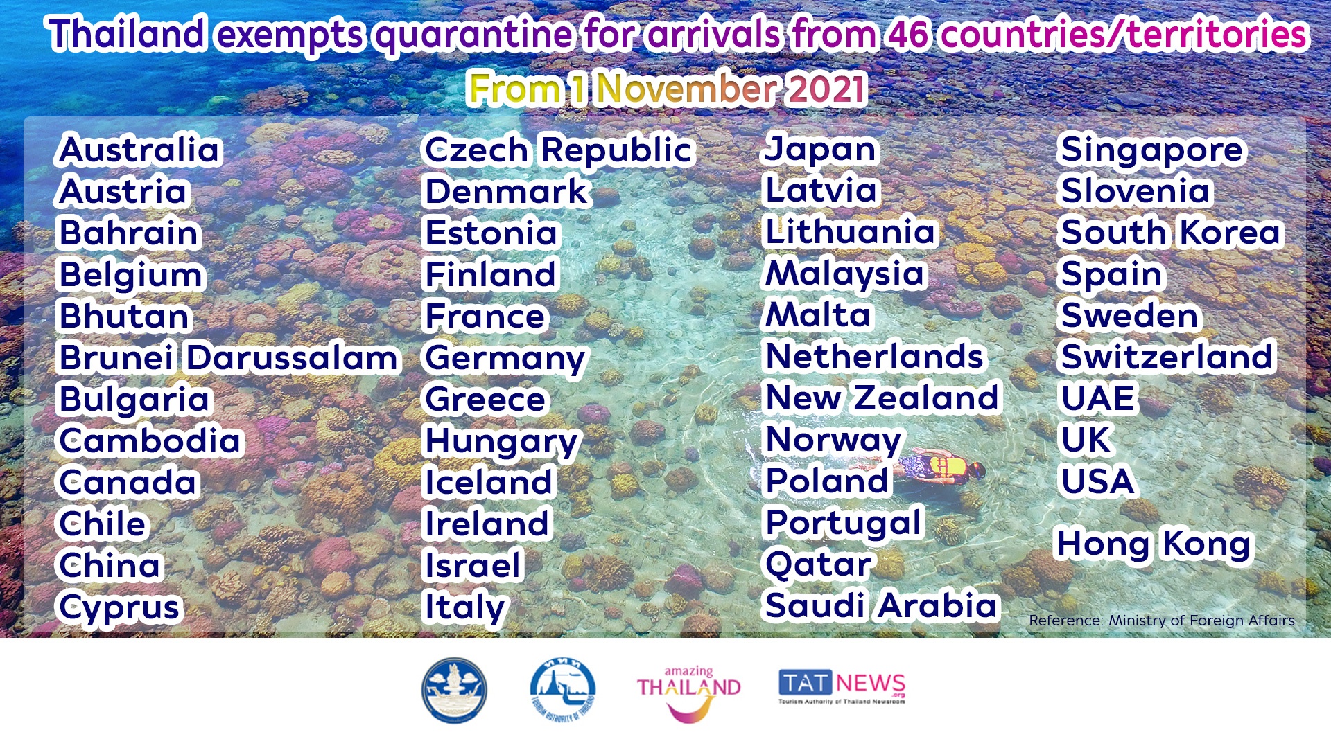 46 countries territories exempt from quarantine